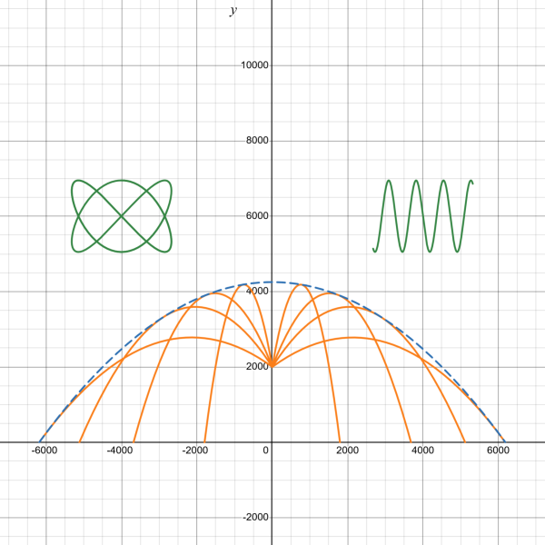 graph examples